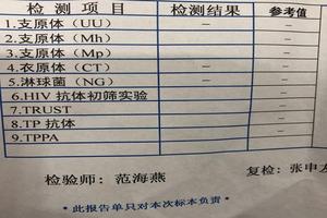 阿图什妇科支原体(妇科支原体感染是什么病) 阿图什妇科支原体(妇科支原体感染是什么病)