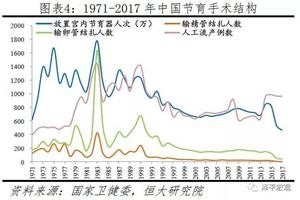 阿图什上环政策(请问去当地计生办上环需要收费吗)