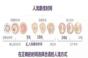 阿图什人流时间多长(阿图什妇产科哪个医院好)