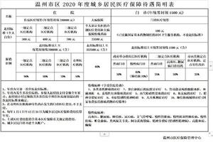 阿图什引产医保可以报销吗(引产医保报销比例) 阿图什引产医保可以报销吗(引产医保报销比例)
