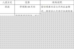 阿图什做人流需要多少钱(阿图什市妇科医院) 阿图什做人流需要多少钱(阿图什市妇科医院)