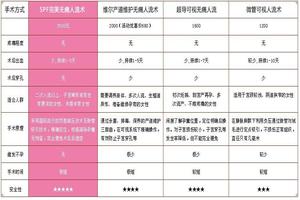 阿图什做人流要多少钱(阿图什医院打胎多少钱) 阿图什做人流要多少钱(阿图什医院打胎多少钱)