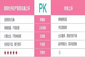 阿图什取环多少钱啊(妇女取环需要多少钱)